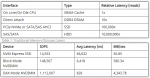 performance.png - sql server cache