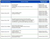 Domain-Functional-Levels-overview.png