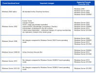 Forest-Functional-Levels-overview.png